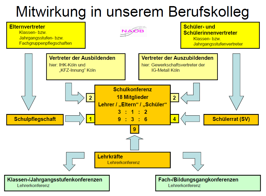 mitwirkung_21